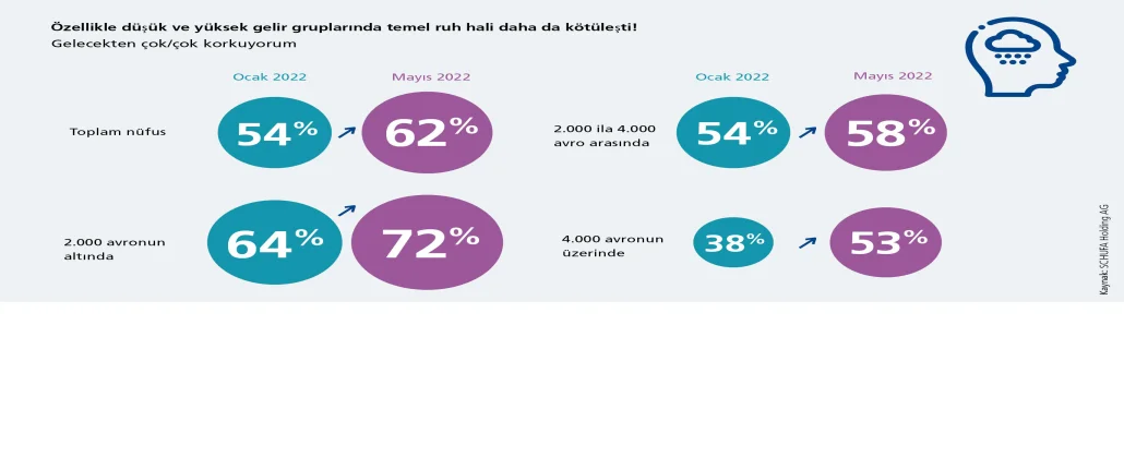 Grafik temel ruh hali