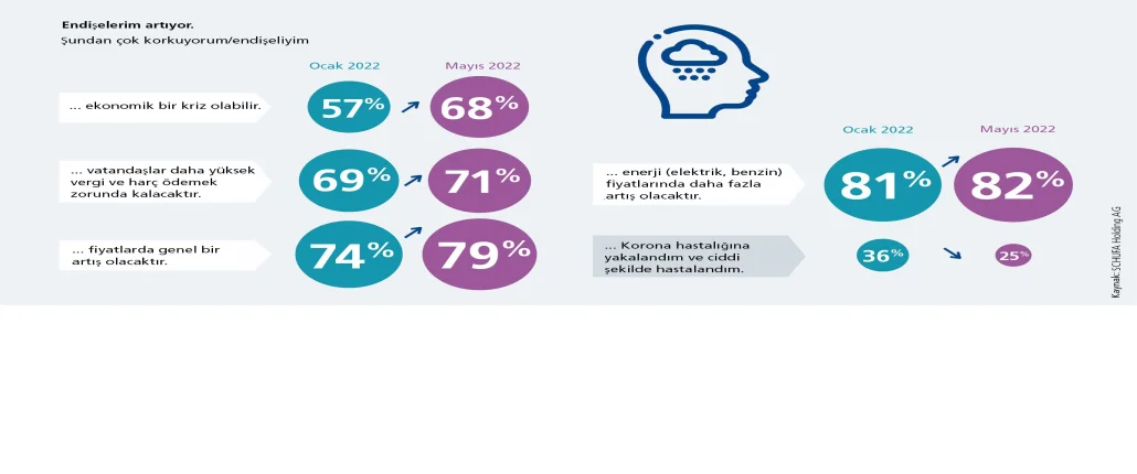 Grafik endişeleri artıyor