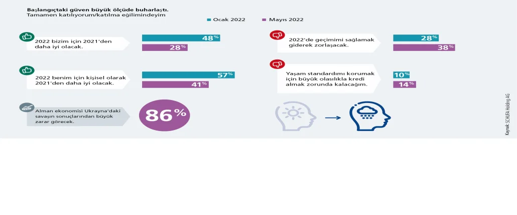 Grafik Orijinal güven