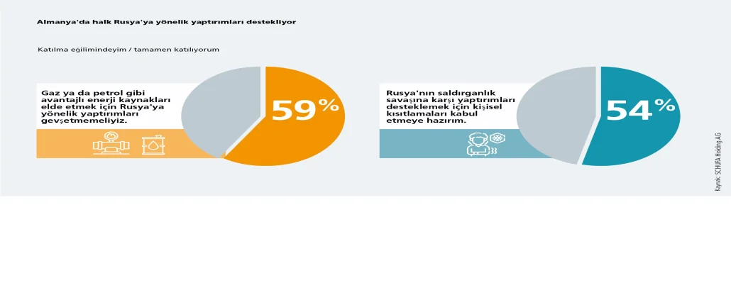 Grafik yaptırımlar
