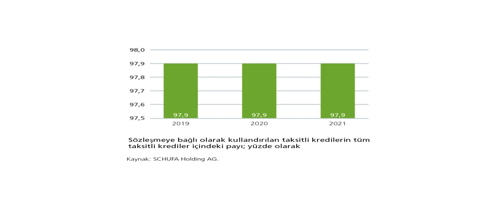 Grafik
