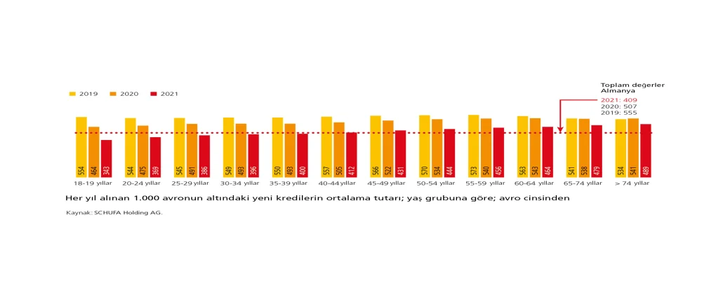 Grafik