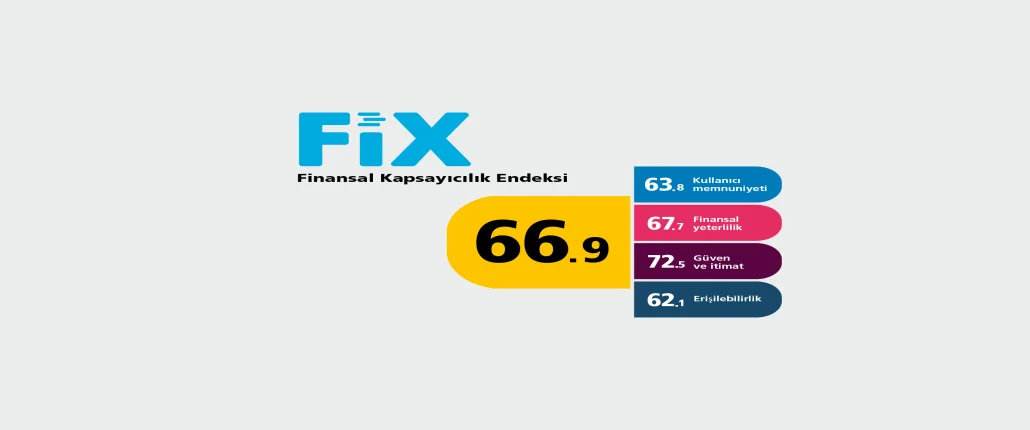 Grafik katılım çalışması