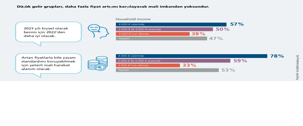 Finansal hareket alanı tablosu